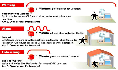 Zivilschutzsignale