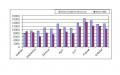 BFKDO- Statistik 20081029_statistik