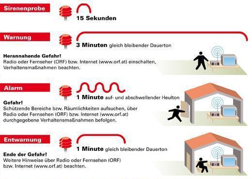 20101002_zivilschutzprobealarm